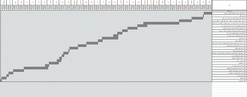 لیست تصاویر فایل 7466