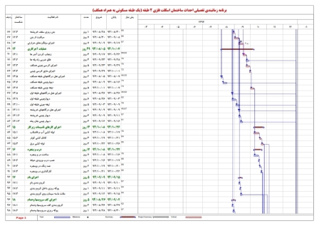 زمانبندی و کنترل پروژه ساختمان اسکلت فلزی 2 طبقه - 9 ماهه (1 طبقه + همکف)